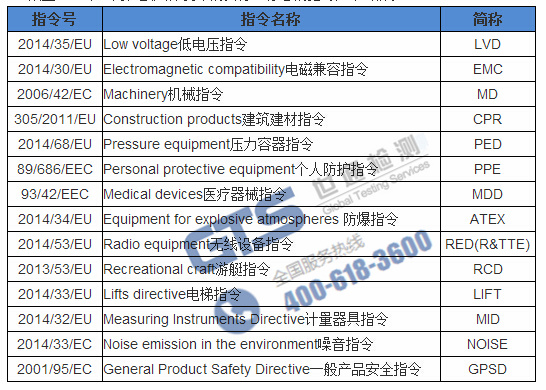 CE�J(r��n)�C����ָ��